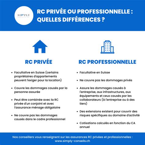 rc pro bureau d étude|La RC professionnelle pour le bureau d'étude bâtiment.